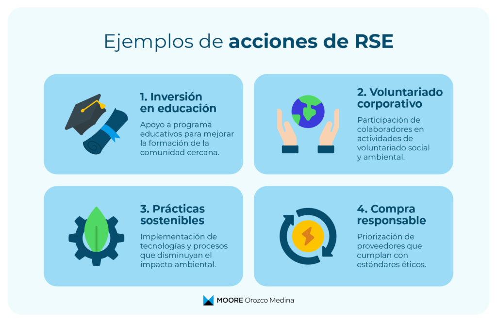 infografia-ejemplo-de-acciones-de-rse