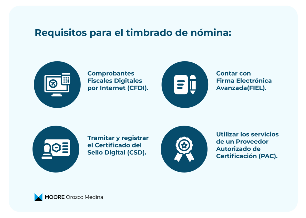 infografia-requisitos-para-el-timbrado-de-nomina