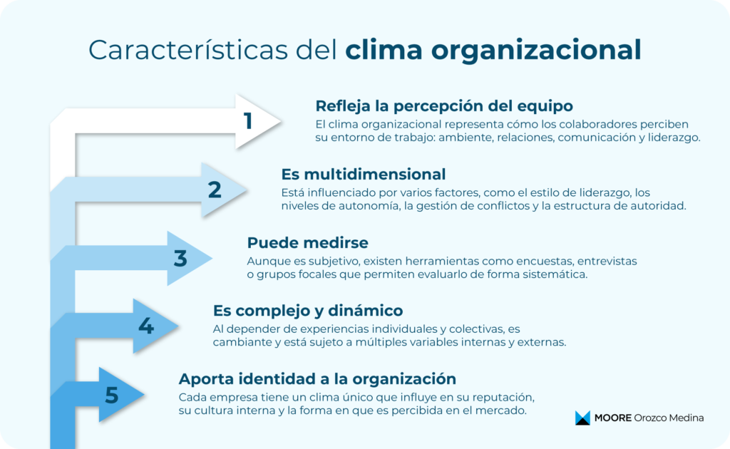 infografia-caracteristicas-del-clima-organizacional