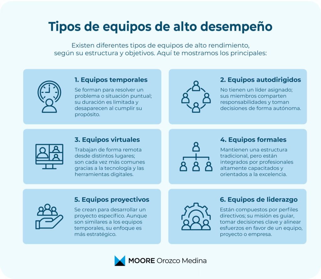 infografia-tipos-de-equipos-de-alto-desempeno