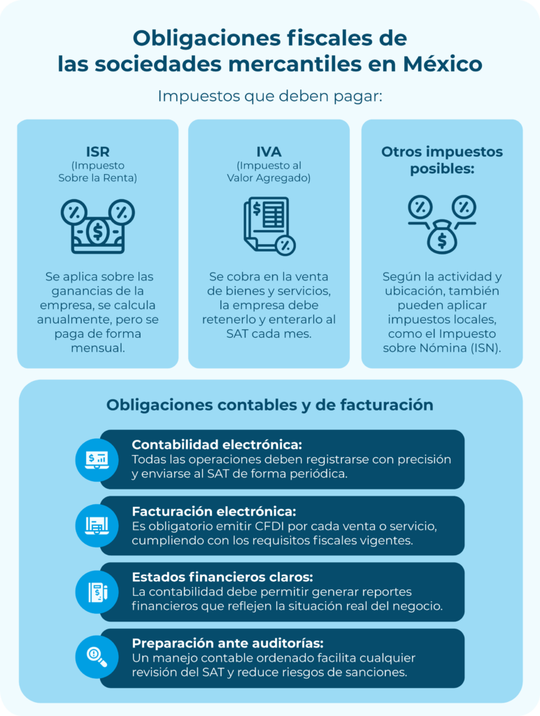 infografias-obligaciones-fiscales-de-las-sociedades-mercantiles-en-mexico
