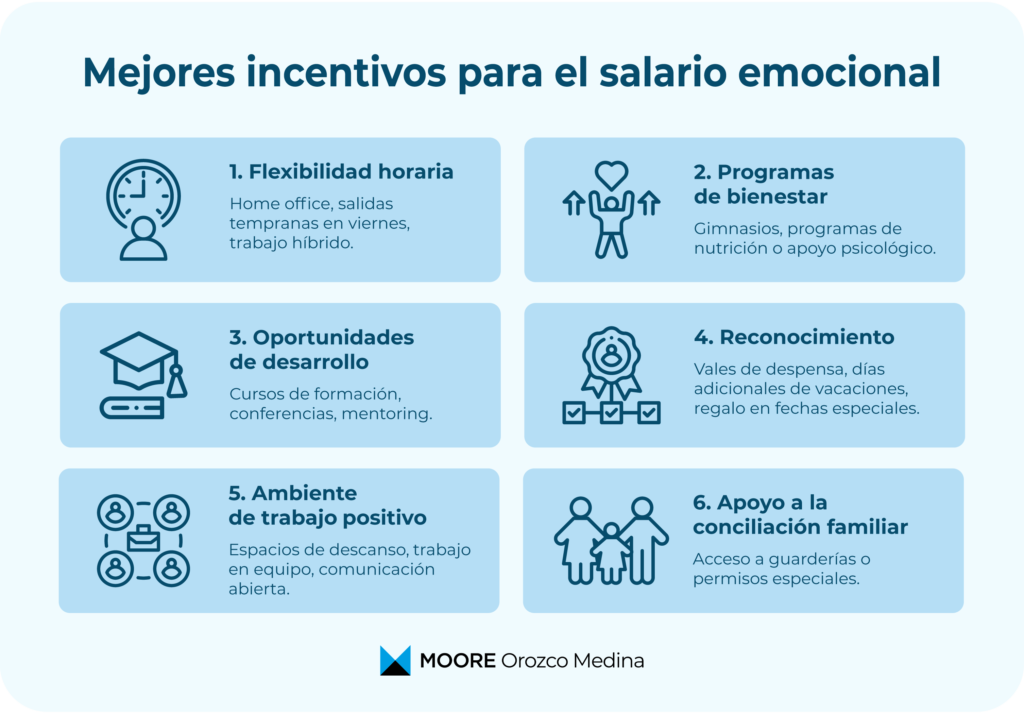 infografia-mejores-incentivos-para-el-salario-emocional