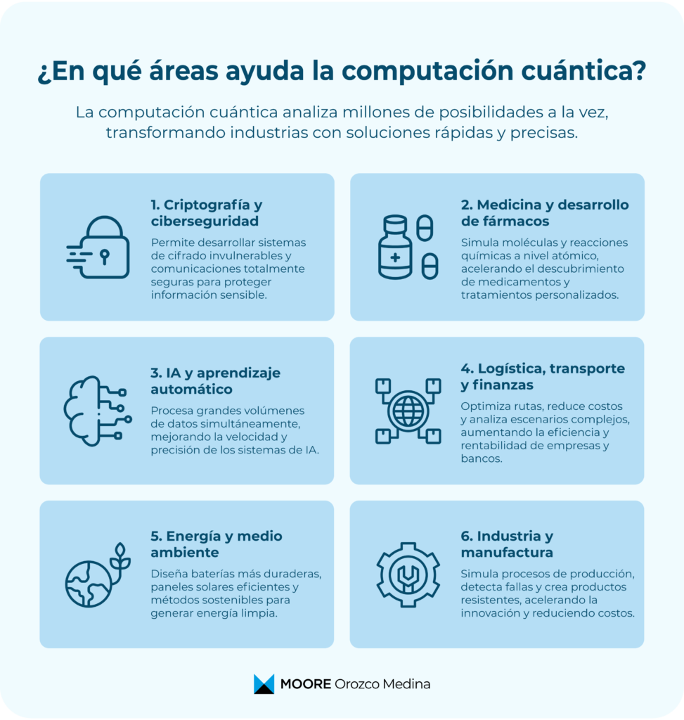 infografia-en-que-areas-ayuda-la-computacion-cuantica