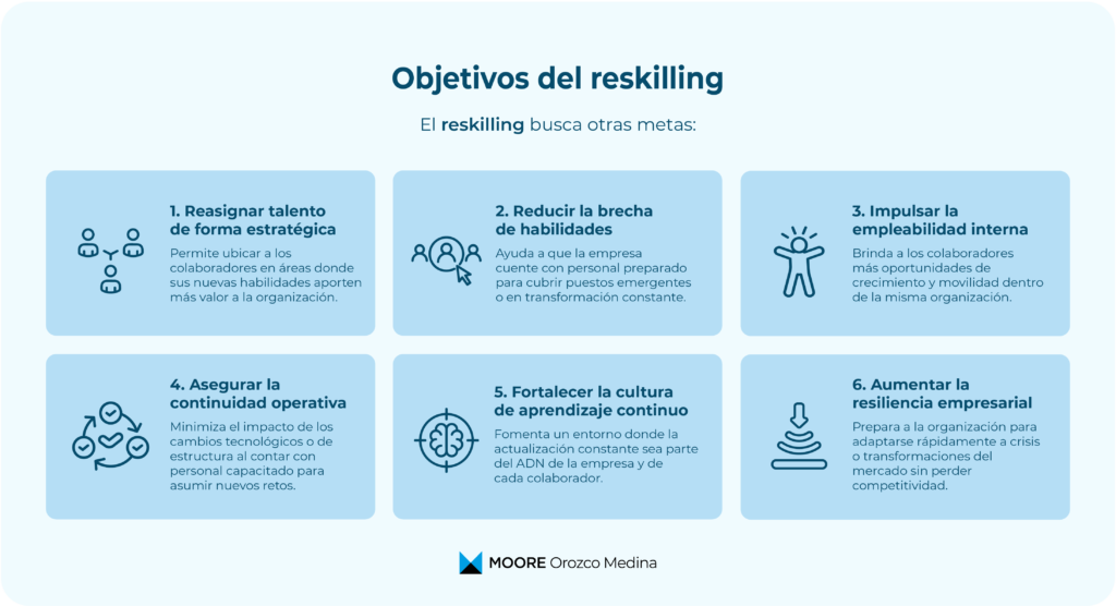 infografia-objetivos-del-reskilling