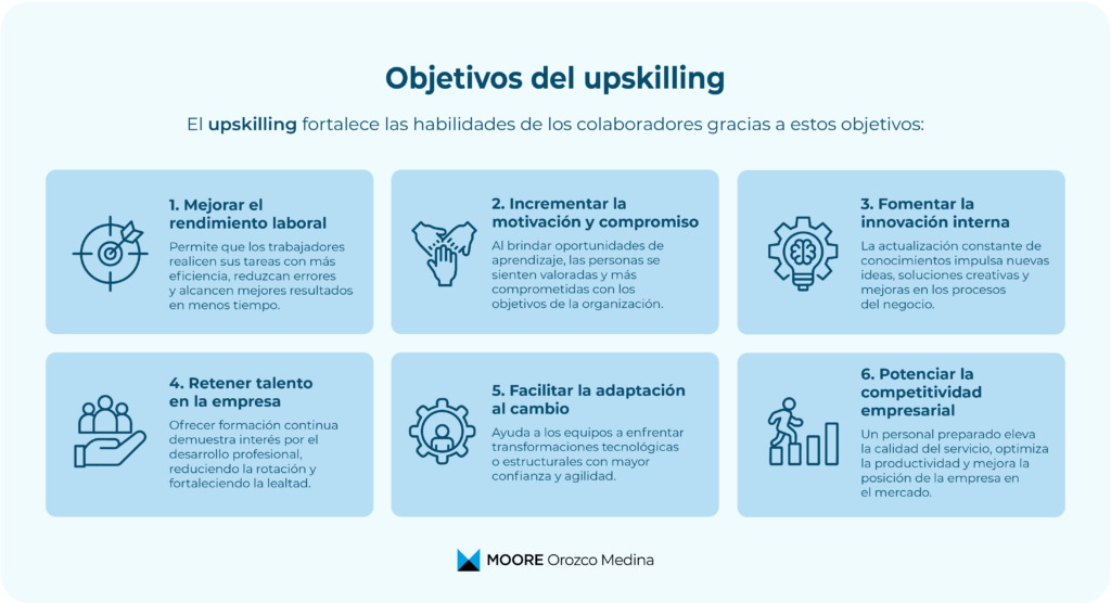 infografia-objetivos-del-upskilling