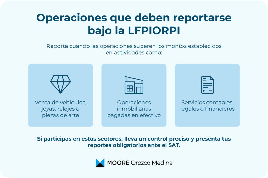 infografia-operaciones-que-deben-reportarse-bajo-la-lfpiorpi