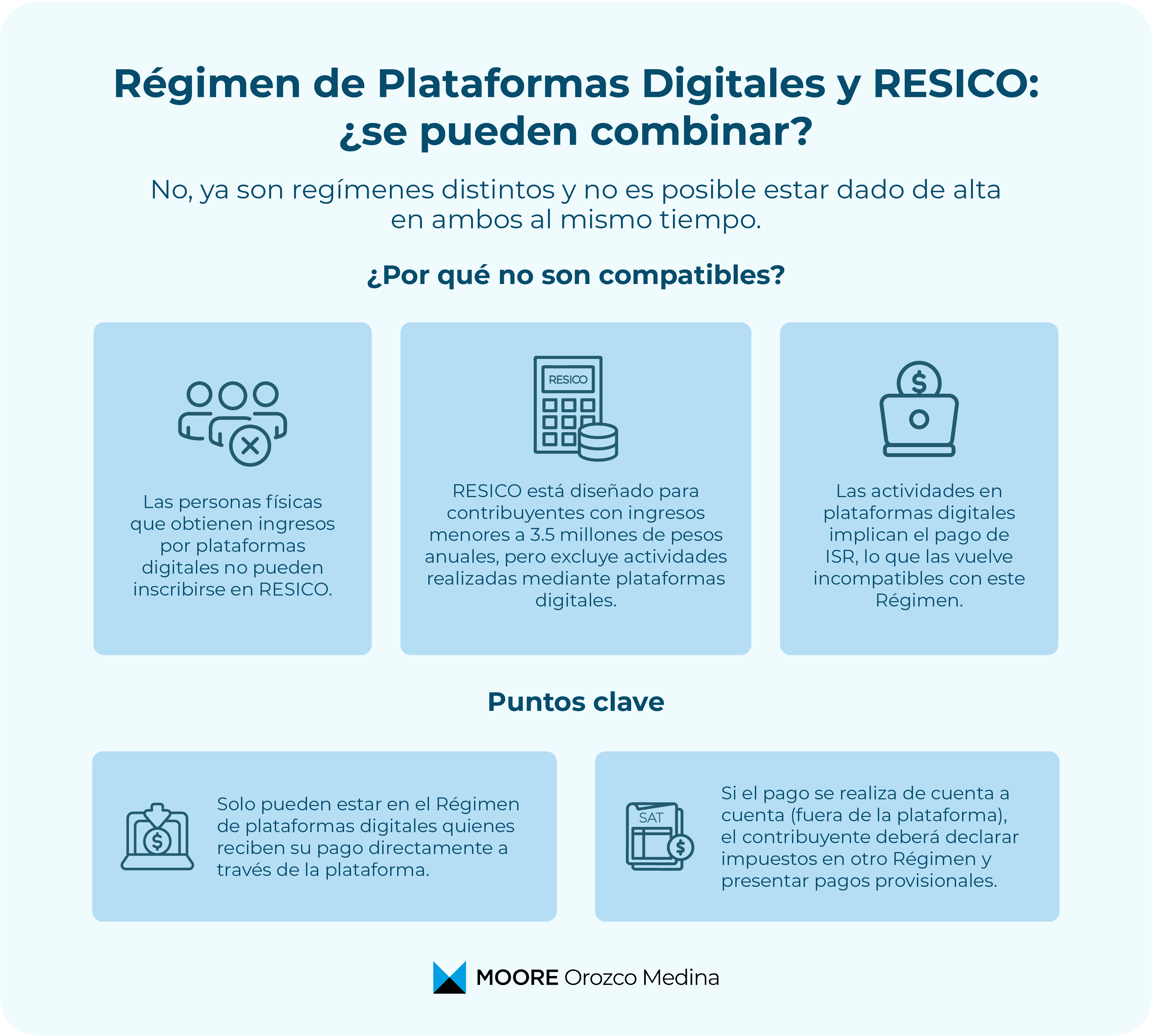 infografía-regimen-de-plataformas-digitales-y-resico-se-pueden-combinar